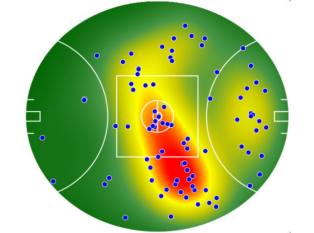 Gold Coast Suns heatmap