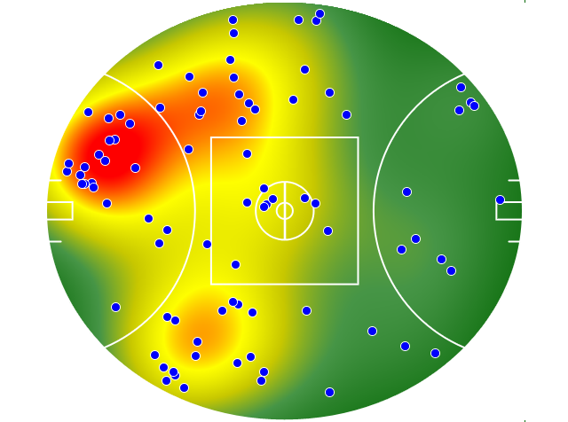 West Coast Eagles heatmap