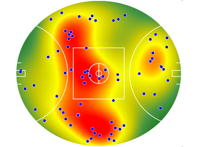 Gold Coast Suns heatmap