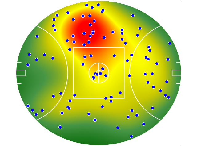 West Coast Eagles heatmap