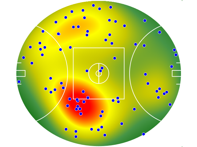 Gold Coast Suns heatmap