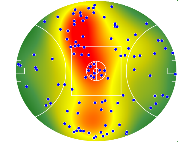 West Coast Eagles heatmap