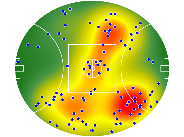 Western Bulldogs heatmap