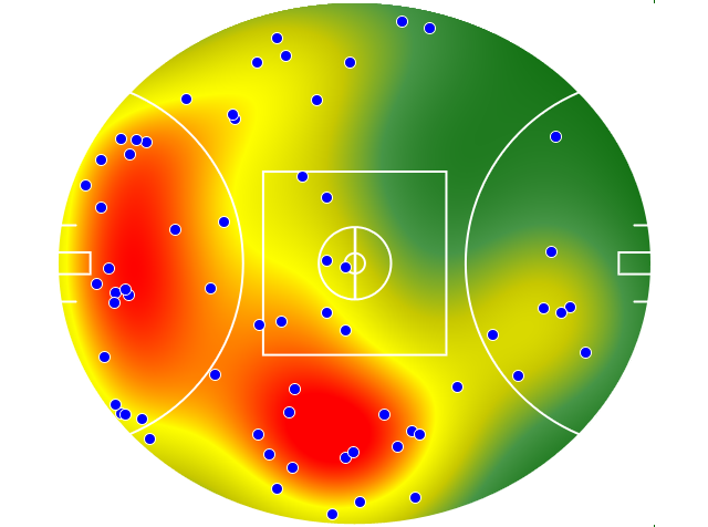 Melbourne heatmap