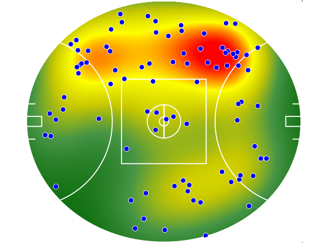 Western Bulldogs heatmap
