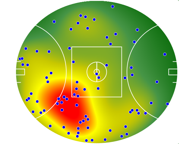 Melbourne heatmap