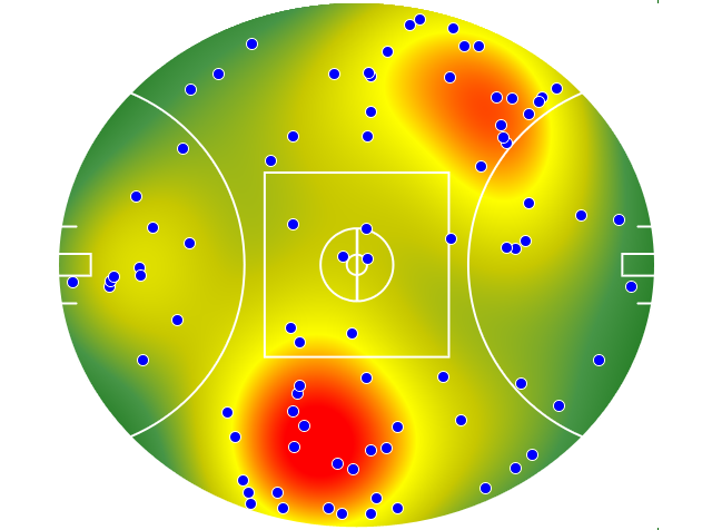 Western Bulldogs heatmap