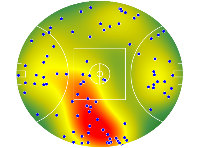 Western Bulldogs heatmap