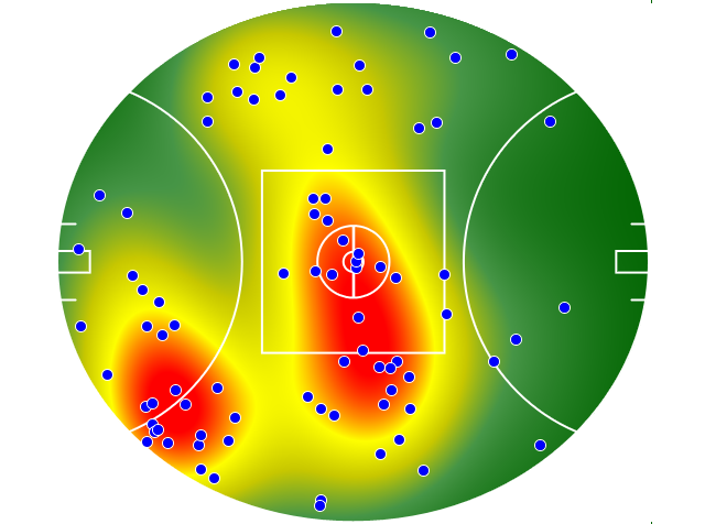 Melbourne heatmap