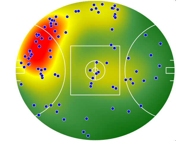 Adelaide Crows heatmap