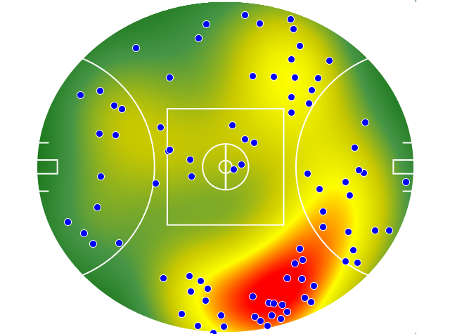Western Bulldogs heatmap
