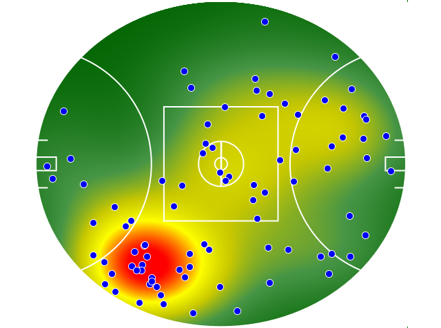 Adelaide Crows heatmap