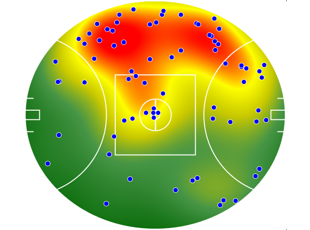 Western Bulldogs heatmap