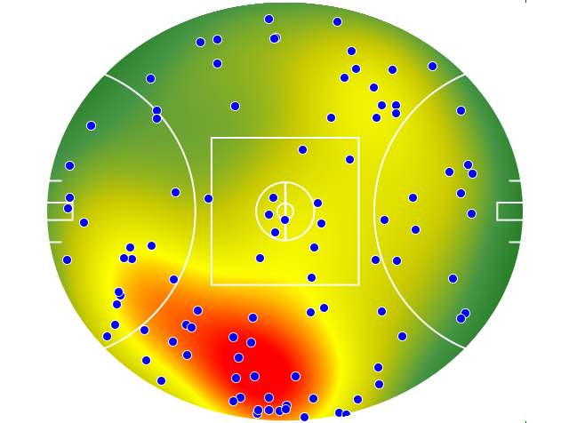 Adelaide Crows heatmap