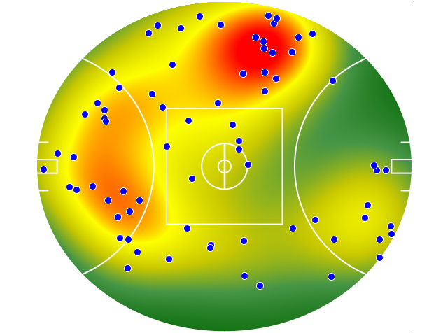 Western Bulldogs heatmap