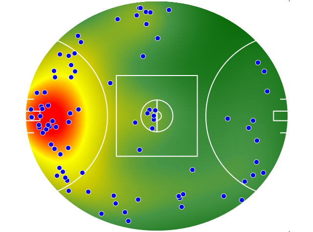Adelaide Crows heatmap