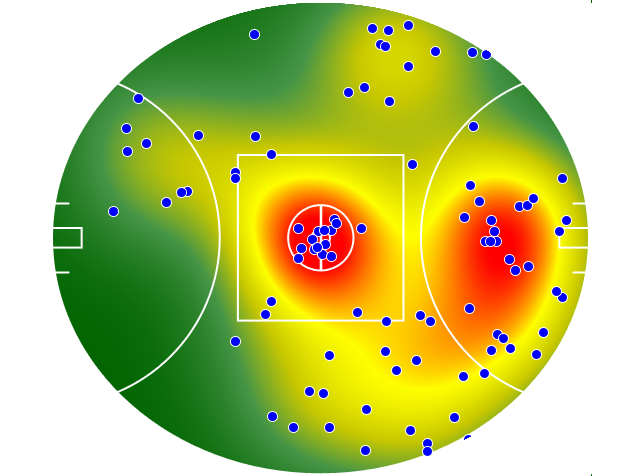 Western Bulldogs heatmap