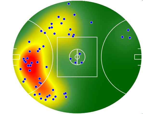 GWS Giants heatmap
