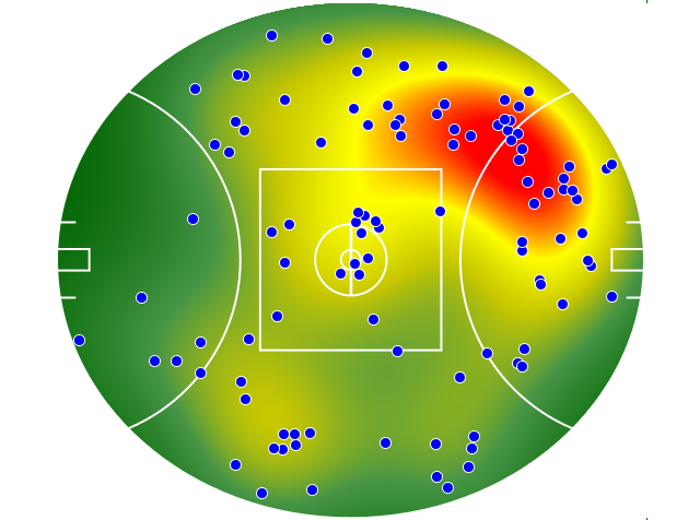 Brisbane Lions heatmap