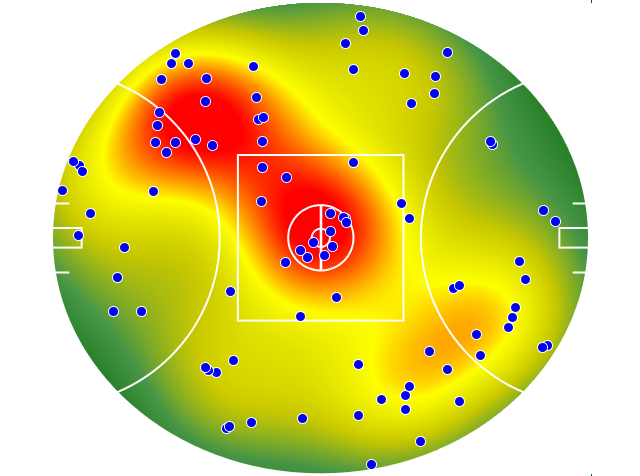 GWS Giants heatmap
