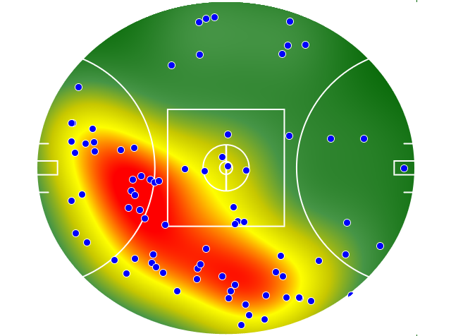 Brisbane Lions heatmap