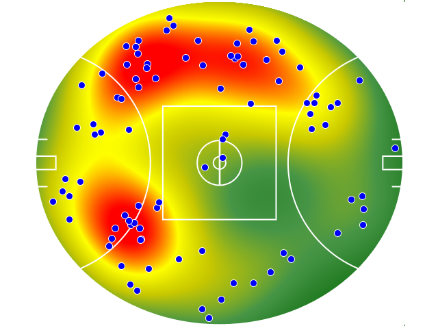 GWS Giants heatmap