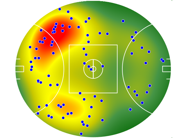 Brisbane Lions heatmap