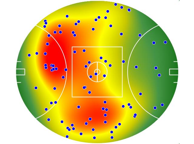 GWS Giants heatmap