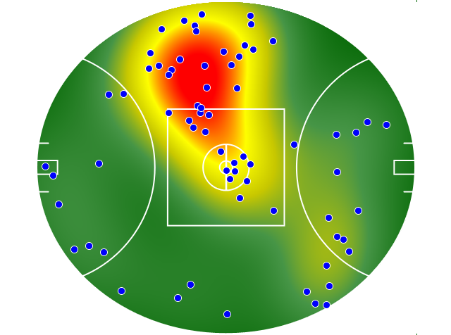 Brisbane Lions heatmap