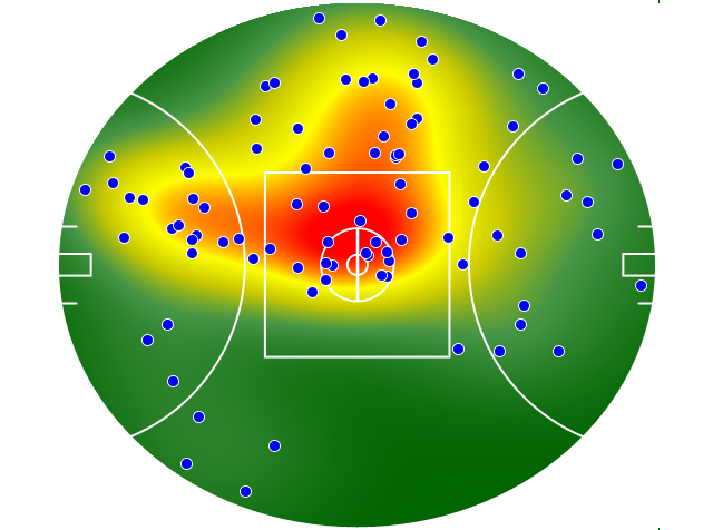 Hawthorn heatmap