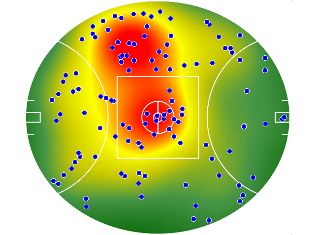 Hawthorn heatmap