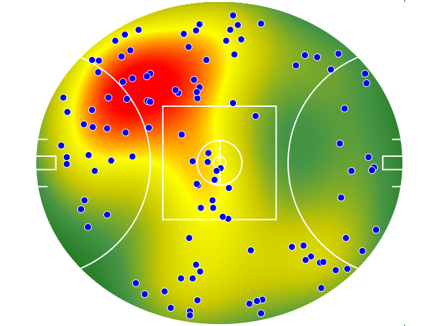 Hawthorn heatmap