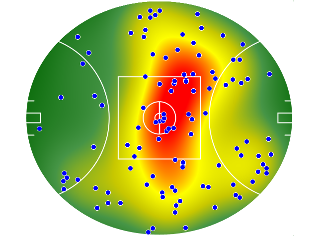 Hawthorn heatmap