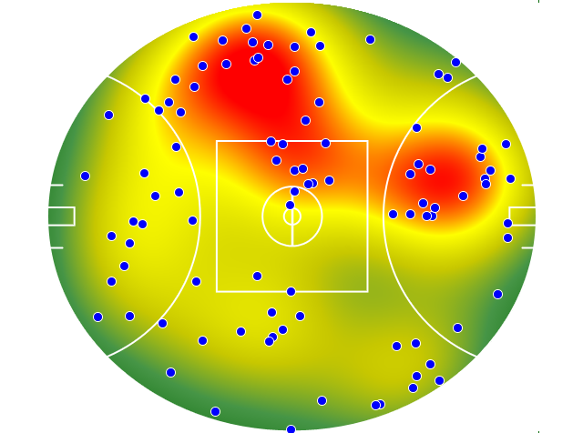 Gold Coast Suns heatmap