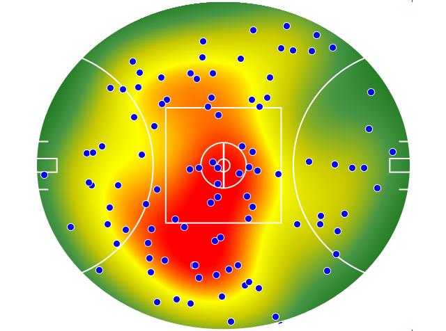 Essendon heatmap