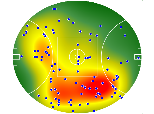 Gold Coast Suns heatmap