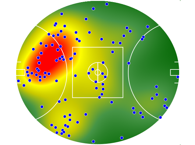 Essendon heatmap