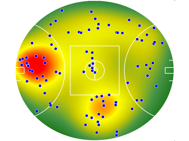 Gold Coast Suns heatmap