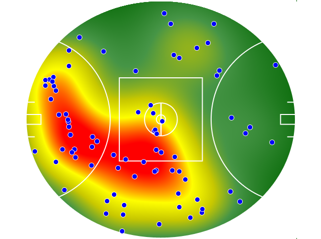 Essendon heatmap