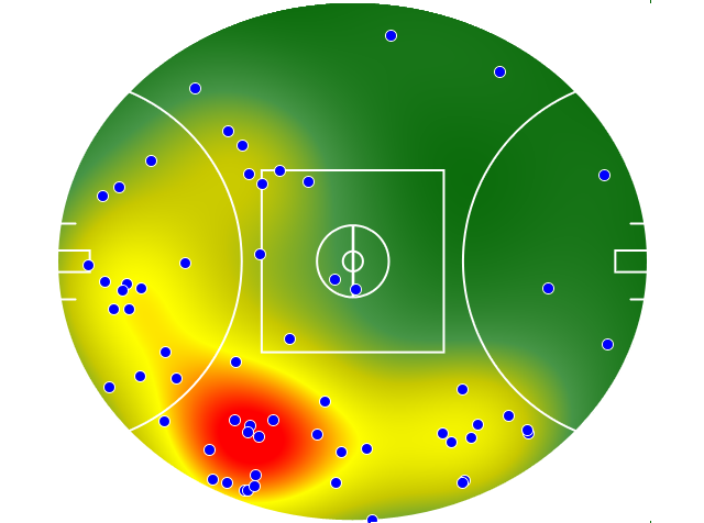 Gold Coast Suns heatmap