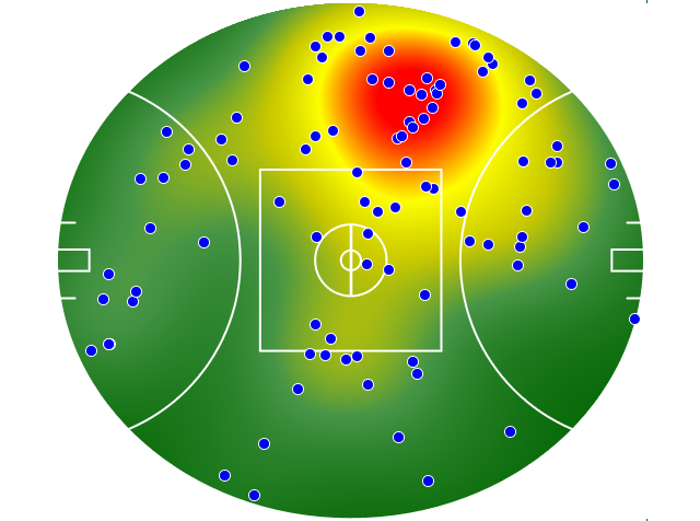 Essendon heatmap