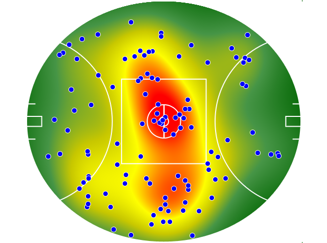 Fremantle heatmap