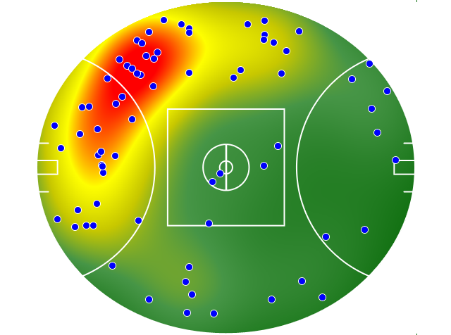 Geelong Cats heatmap