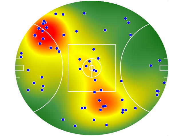 Geelong Cats heatmap