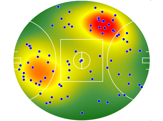 Geelong Cats heatmap