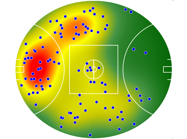 Fremantle heatmap