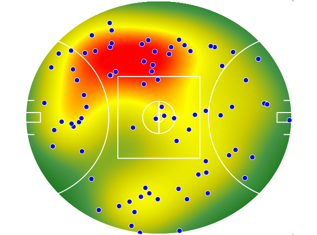 Geelong Cats heatmap