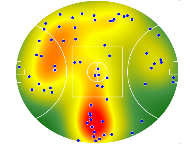 West Coast Eagles heatmap