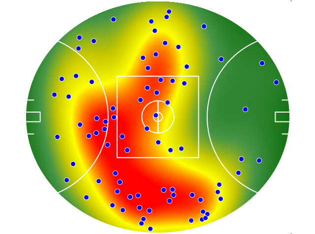 West Coast Eagles heatmap