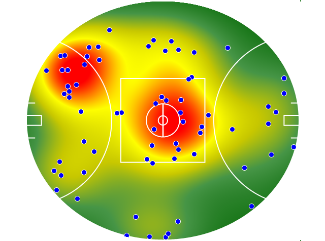 West Coast Eagles heatmap